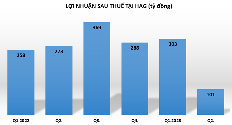 Cầm cự qua “cơn bĩ cực”, sức khỏe các đại gia chăn nuôi heo hiện ra sao? Cầm cự qua “cơn bĩ cực”, sức khỏe các đại gia chăn nuôi heo hiện ra sao?