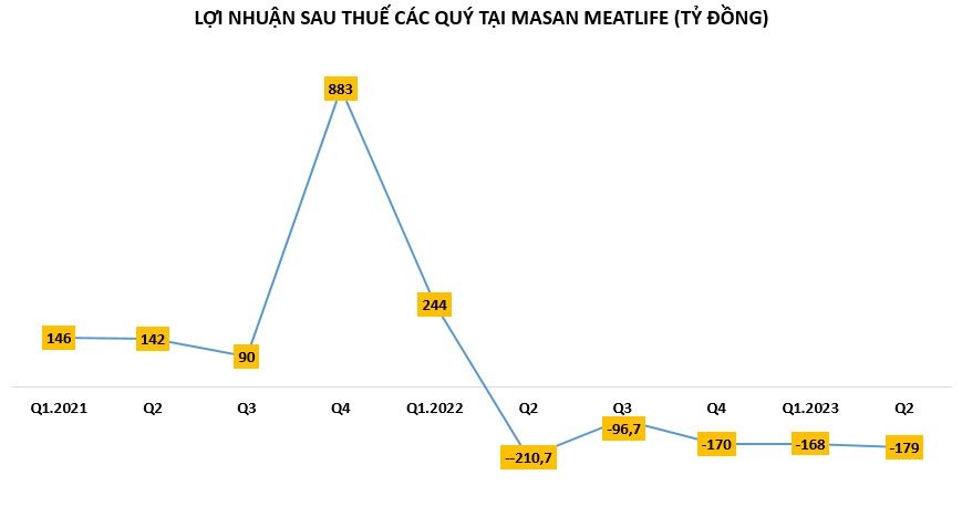 Cầm cự qua “cơn bĩ cực”, sức khỏe các đại gia chăn nuôi heo hiện ra sao? Cầm cự qua “cơn bĩ cực”, sức khỏe các đại gia chăn nuôi heo hiện ra sao?