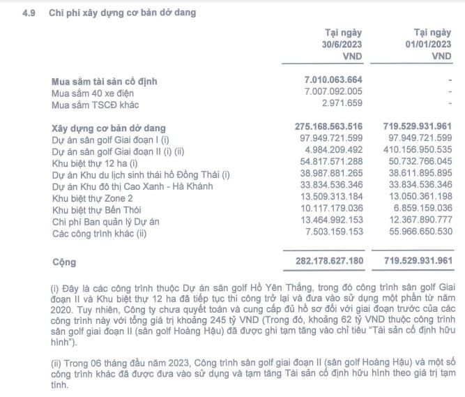 “Về tay” ông lớn Thành Công Group, PV-Inconess vẫn lỗ chồng lỗ