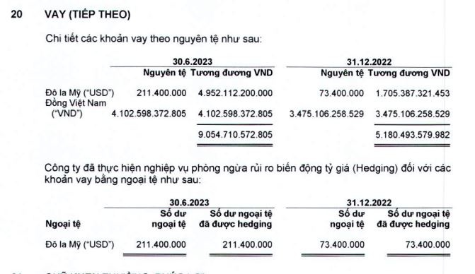 FPT kinh doanh ra sao khi tỷ giá đồng USD tăng mạnh? FPT kinh doanh ra sao khi tỷ giá đồng USD tăng mạnh?
