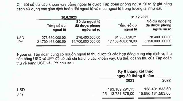 FPT kinh doanh ra sao khi tỷ giá đồng USD tăng mạnh? FPT kinh doanh ra sao khi tỷ giá đồng USD tăng mạnh?