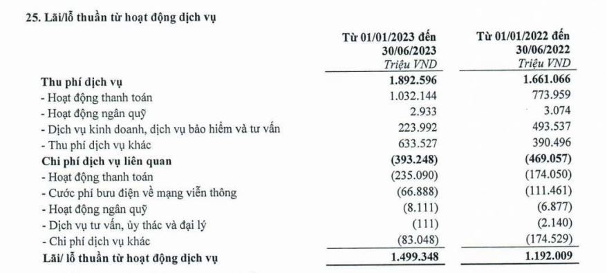Kênh bán bảo hiểm qua ngân hàng không còn 'màu mỡ'?