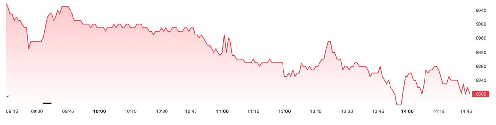 Bầu Đức lên kế hoạch huy động 1.300 tỷ đồng, giá cổ phiếu HAG ra sao? - 1 Bầu Đức lên kế hoạch huy động 1.300 tỷ đồng, giá cổ phiếu HAG ra sao? - 1