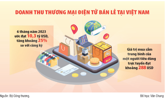 Phân định rõ trách nhiệm bộ, ngành trong quản lý thuế thương mại điện tử Phân định rõ trách nhiệm bộ, ngành trong quản lý thuế thương mại điện tử