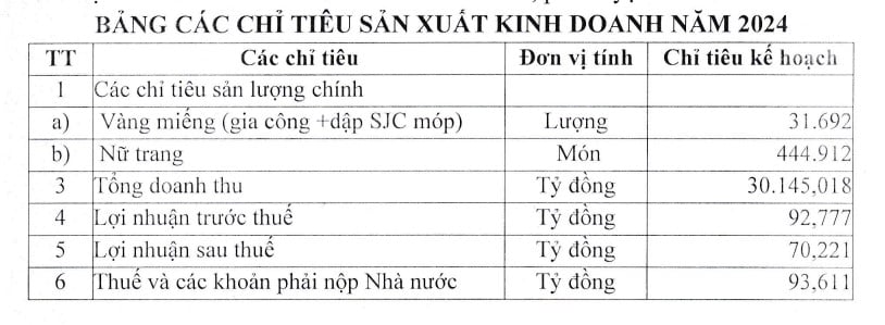 Hệ thống dập vàng miếng bị "treo", SJC trông đợi lợi nhuận từ đâu Hệ thống dập vàng miếng bị "treo", SJC trông đợi lợi nhuận từ đâu