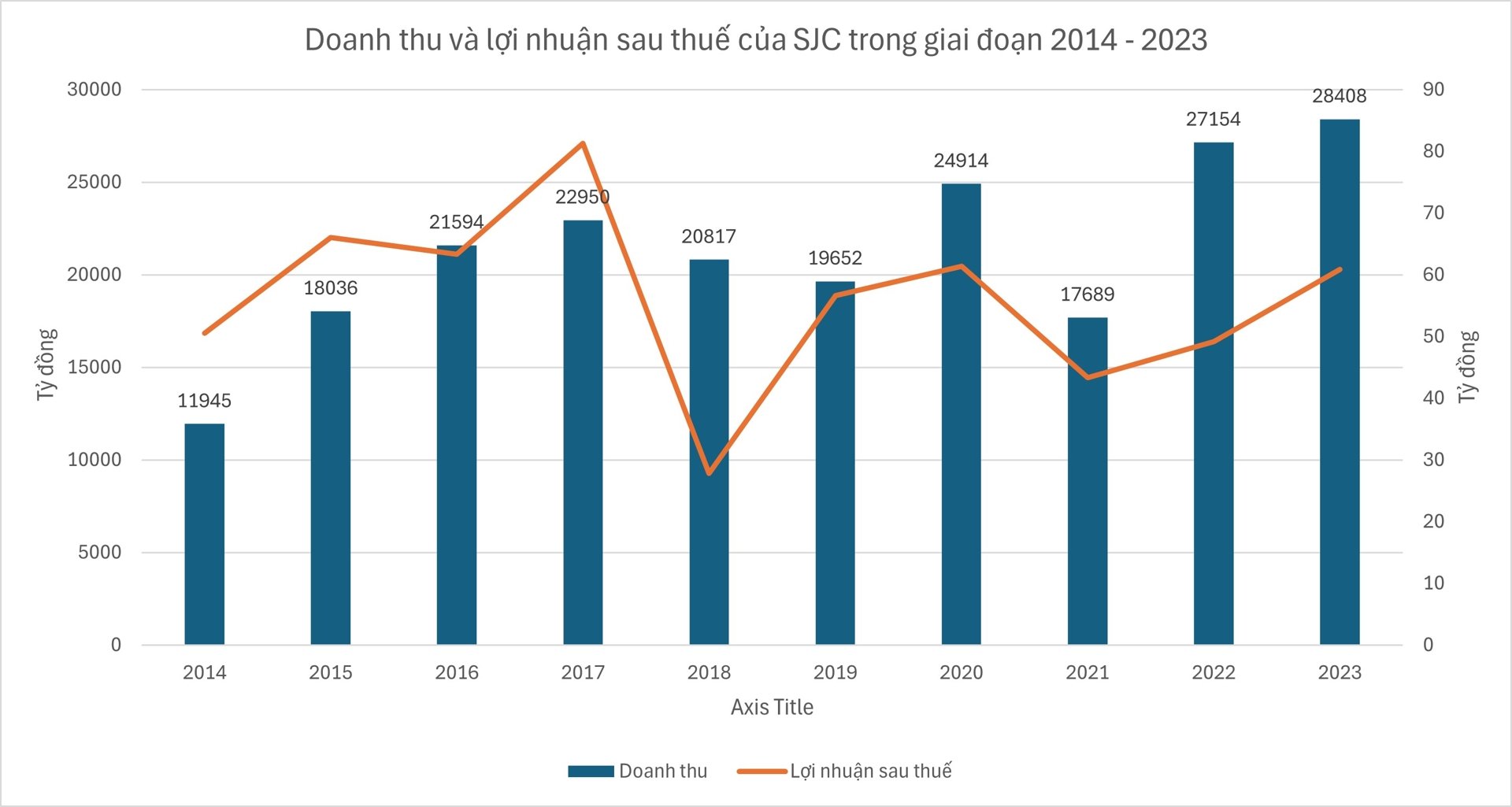 Hệ thống dập vàng miếng bị "treo", SJC trông đợi lợi nhuận từ đâu Hệ thống dập vàng miếng bị "treo", SJC trông đợi lợi nhuận từ đâu