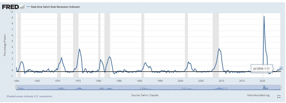 Tài chính toàn cầu hoảng loạn, dự báo Fed có 2 lần hạ lãi suất Tài chính toàn cầu hoảng loạn, dự báo Fed có 2 lần hạ lãi suất