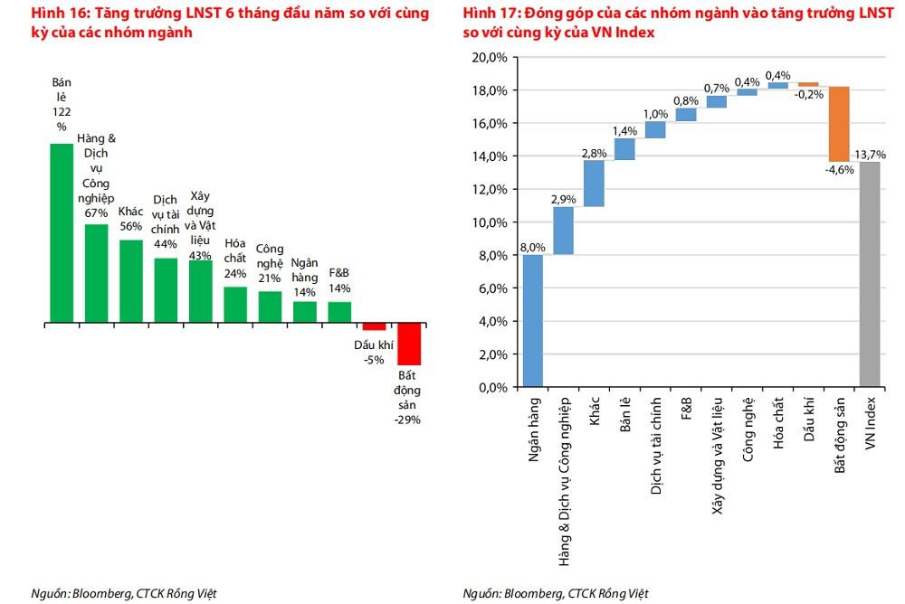 Vùng điểm hợp lý của VN-Index Vùng điểm hợp lý của VN-Index