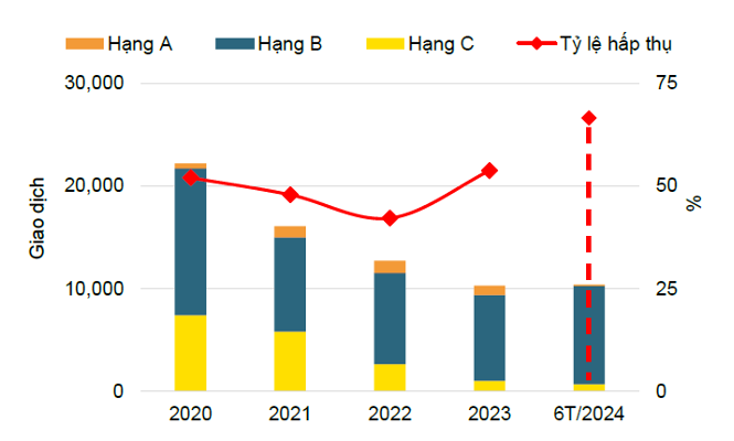 Thị trường nhà ở Hà Nội: Căn hộ tăng trưởng, biệt thự phục hồi chậm
