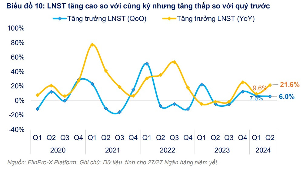 Ngân hàng: Khi lợi nhuận và tỷ lệ nợ xấu cùng đạt đỉnh Ngân hàng: Khi lợi nhuận và tỷ lệ nợ xấu cùng đạt đỉnh