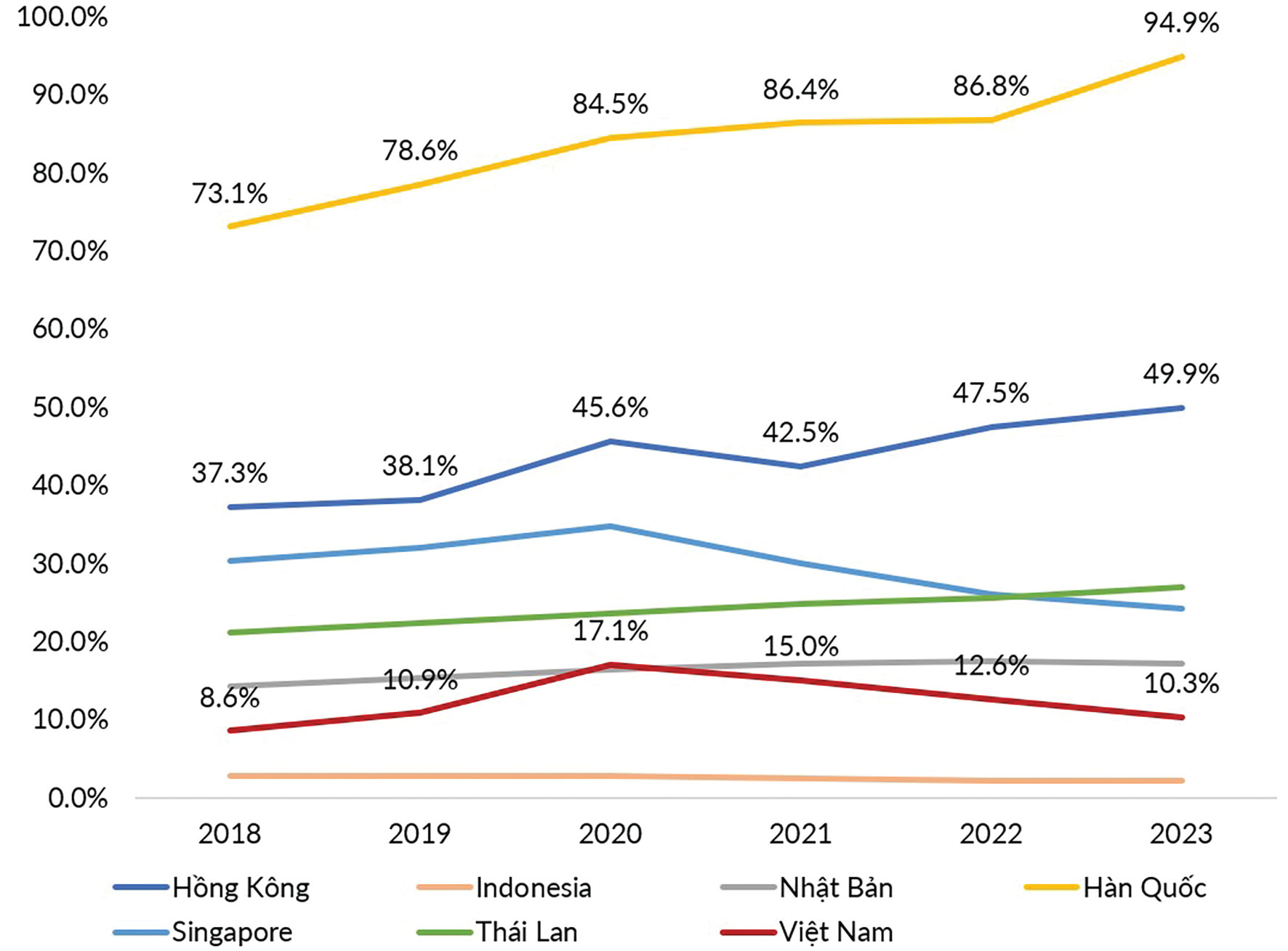 Phát triển thị trường trái phiếu doanh nghiệp: 8 khuyến nghị