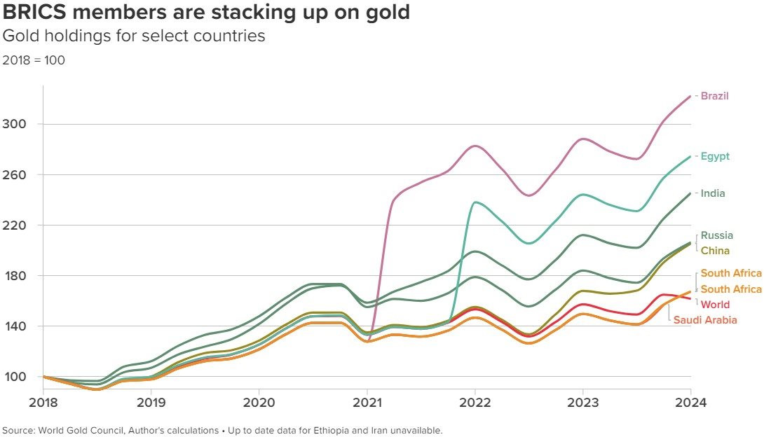 Đồng USD sắp bị “soán ngôi vương”? Đồng USD sắp bị “soán ngôi vương”?