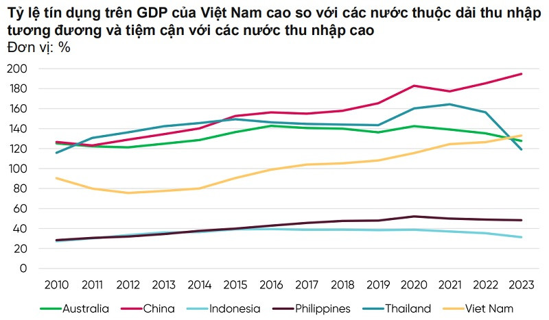 Có nên cố gắng đạt mục tiêu tăng trưởng tín dụng? Có nên cố gắng đạt mục tiêu tăng trưởng tín dụng?