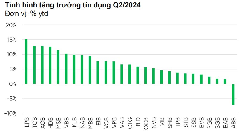 Có nên cố gắng đạt mục tiêu tăng trưởng tín dụng? Có nên cố gắng đạt mục tiêu tăng trưởng tín dụng?