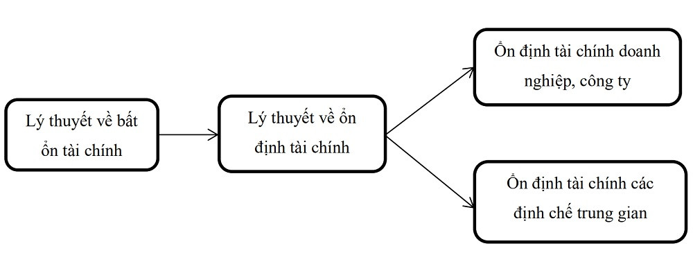 Quản trị rủi ro thanh khoản theo chuẩn Basel III của ngân hàng Việt