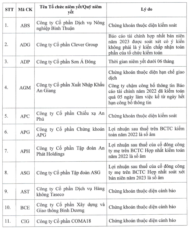 Danh sách cổ phiếu bị cắt margin trên sàn HOSE