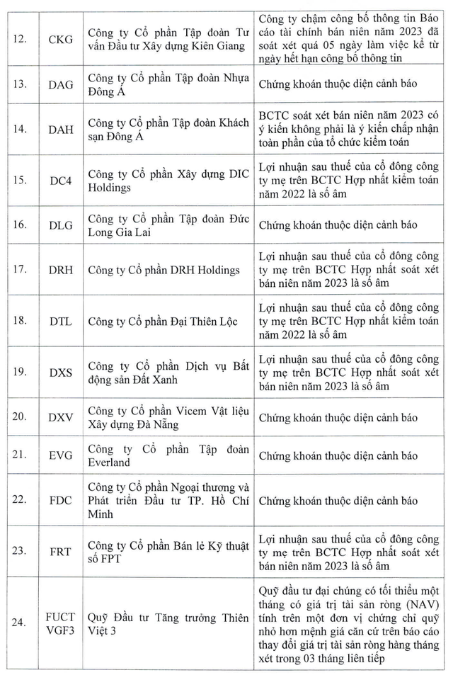 Danh sách cổ phiếu bị cắt margin trên sàn HOSE