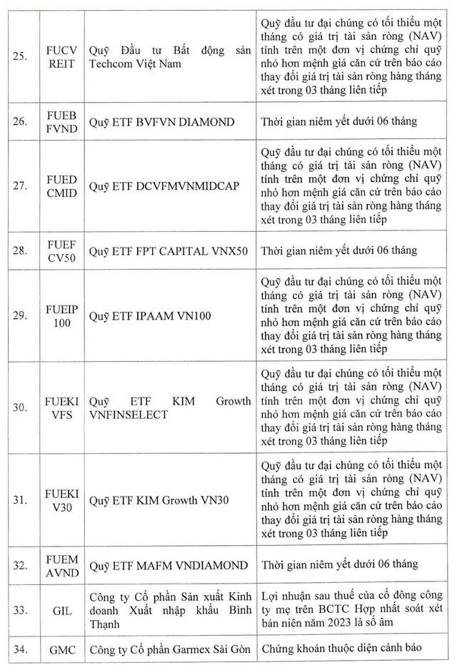 Danh sách cổ phiếu bị cắt margin trên sàn HOSE