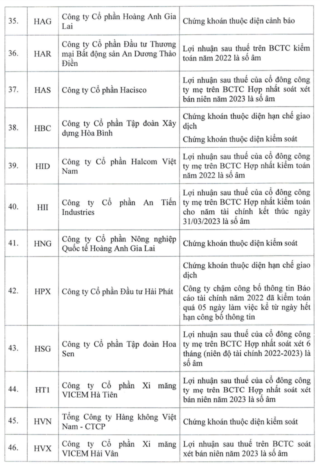 Danh sách cổ phiếu bị cắt margin trên sàn HOSE