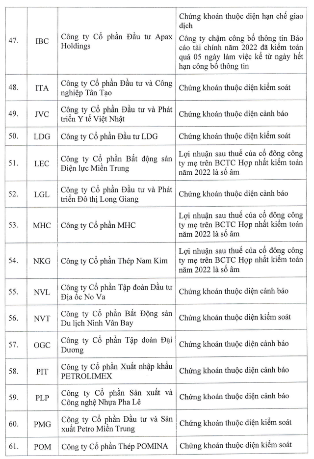 Danh sách cổ phiếu bị cắt margin trên sàn HOSE