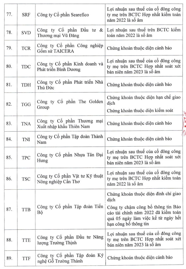 Danh sách cổ phiếu bị cắt margin trên sàn HOSE