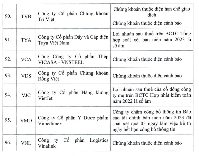 Danh sách 96 mã chứng khoán nằm trong danh sách không được cấp margin (Nguồn: HOSE) ảnh 9