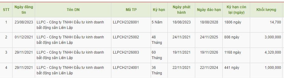 Loạt doanh nghiệp bất động sản với tên khá Loạt doanh nghiệp bất động sản với tên khá