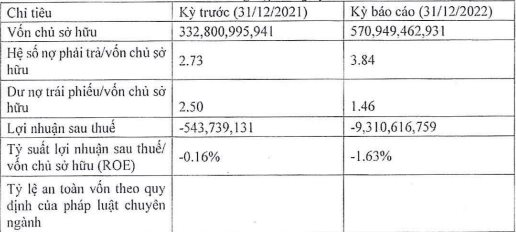 Loạt doanh nghiệp bất động sản với tên khá Loạt doanh nghiệp bất động sản với tên khá