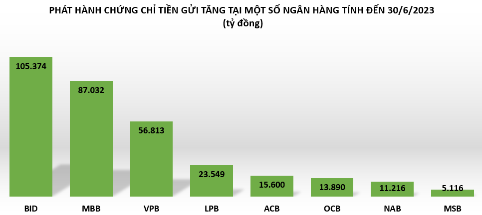 Ngân hàng Ngân hàng