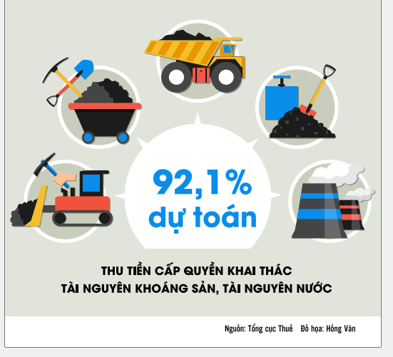 Siết chặt quản lý, chống thất thu thuế khai thác khoáng sản