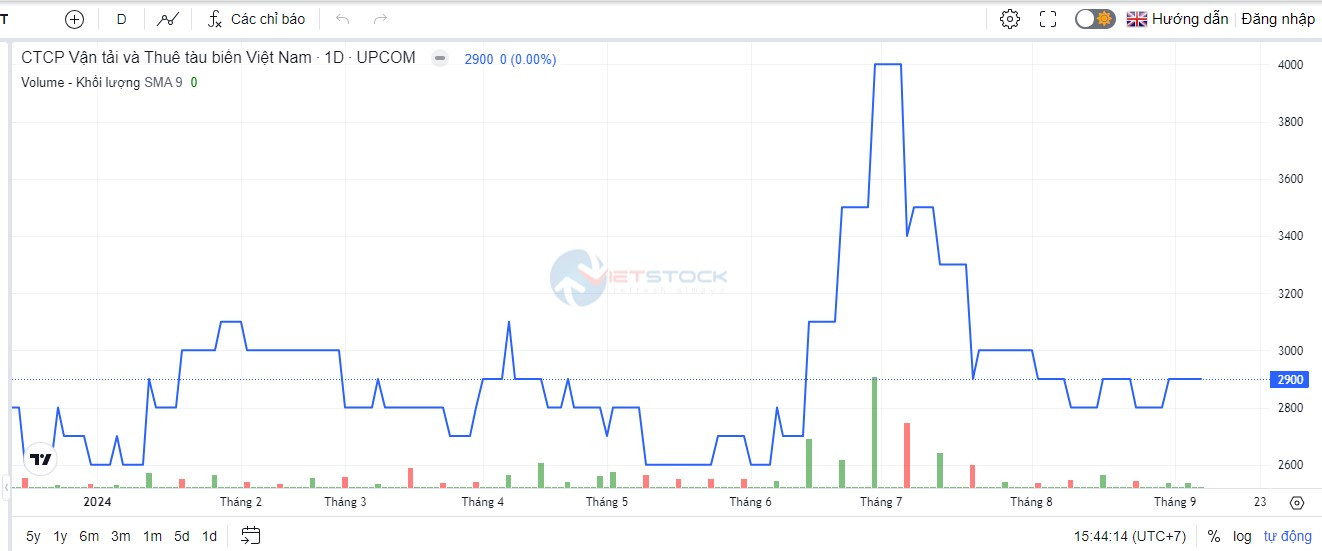 Giải pháp khắc phục âm vốn chủ của VST