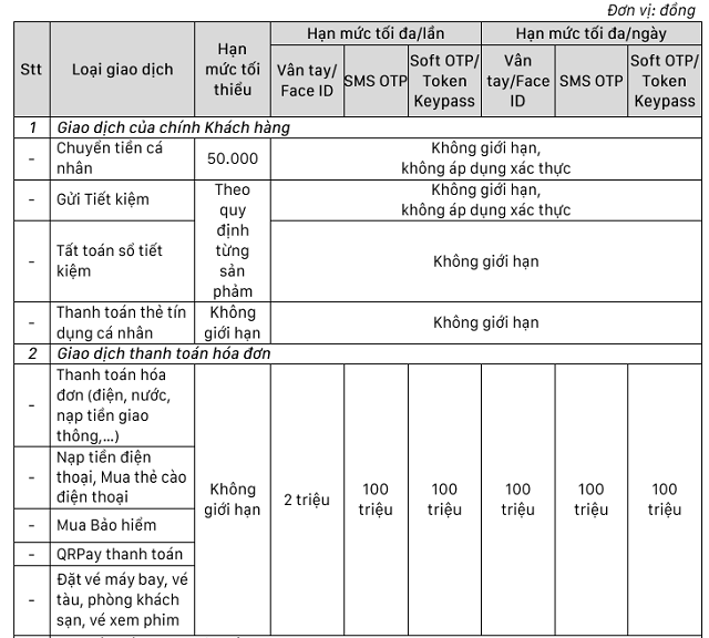 Đóng cửa nhiều phòng giao dịch, SCB giảm hạn mức chuyển tiền nhanh còn tối đa 10 triệu đồng/lần/ngày Đóng cửa nhiều phòng giao dịch, SCB giảm hạn mức chuyển tiền nhanh còn tối đa 10 triệu đồng/lần/ngày