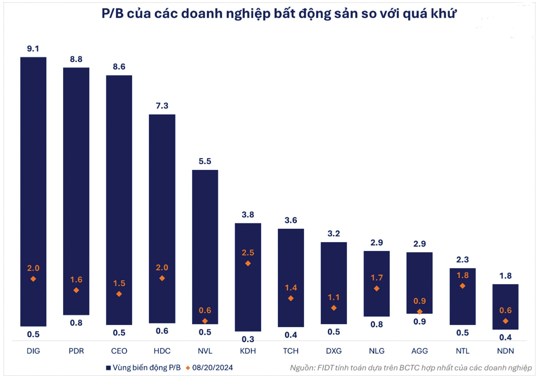Chu kỳ mới cổ phiếu bất động sản