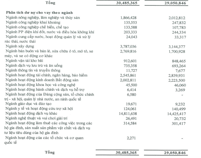 PG Bank: Dư nợ cho vay ô tô tăng đột biến, sở hữu hơn 44.000 tỷ đồng bất động sản thế chấp