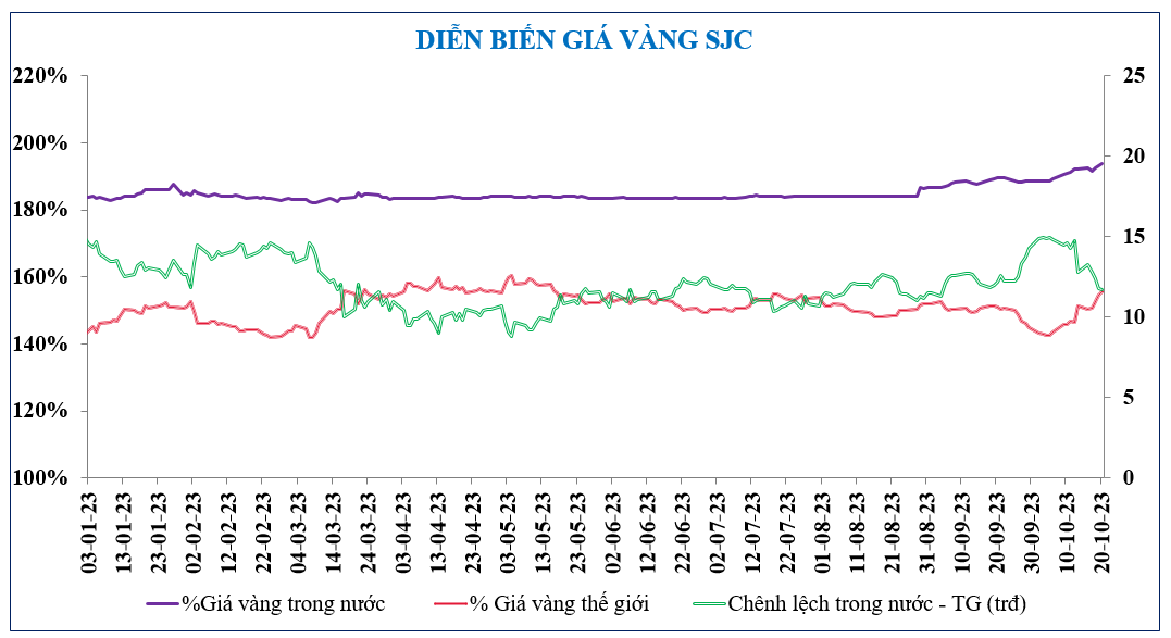 Diễn biến chứng khoán, tỷ giá, giá vàng tuần qua Diễn biến chứng khoán, tỷ giá, giá vàng tuần qua