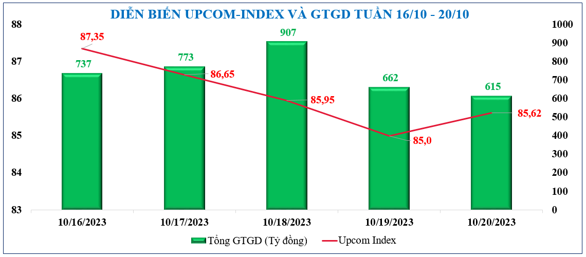 Diễn biến chứng khoán, tỷ giá, giá vàng tuần qua Diễn biến chứng khoán, tỷ giá, giá vàng tuần qua