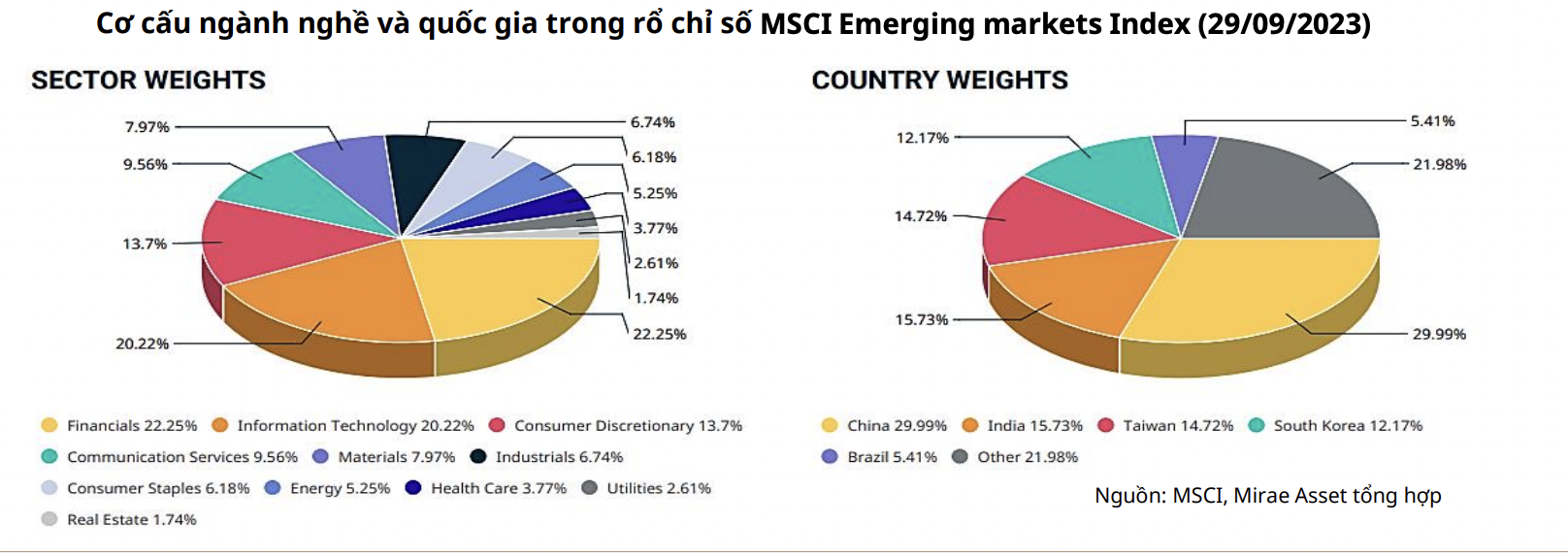 Vốn ngoại sẽ đổ hàng chục nghìn tỷ đồng nếu năm sau chứng khoán Việt Nam được nâng hạng  - Ảnh 2