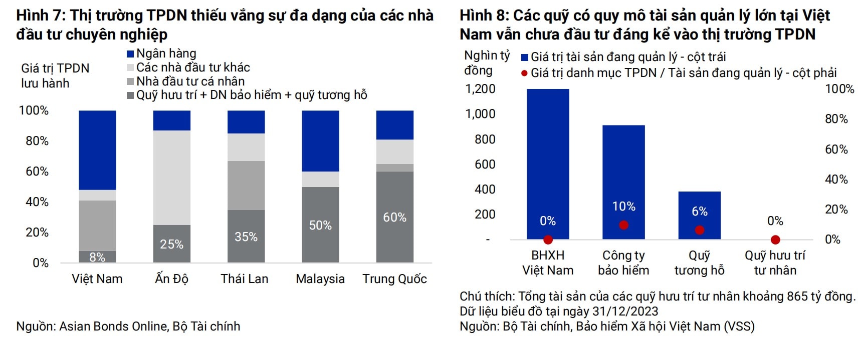 Thị trường trái phiếu doanh nghiệp: Các điểm nghẽn cần giải
