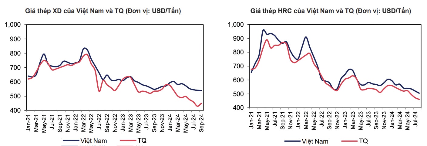“Đón đầu” cổ phiếu thép “Đón đầu” cổ phiếu thép
