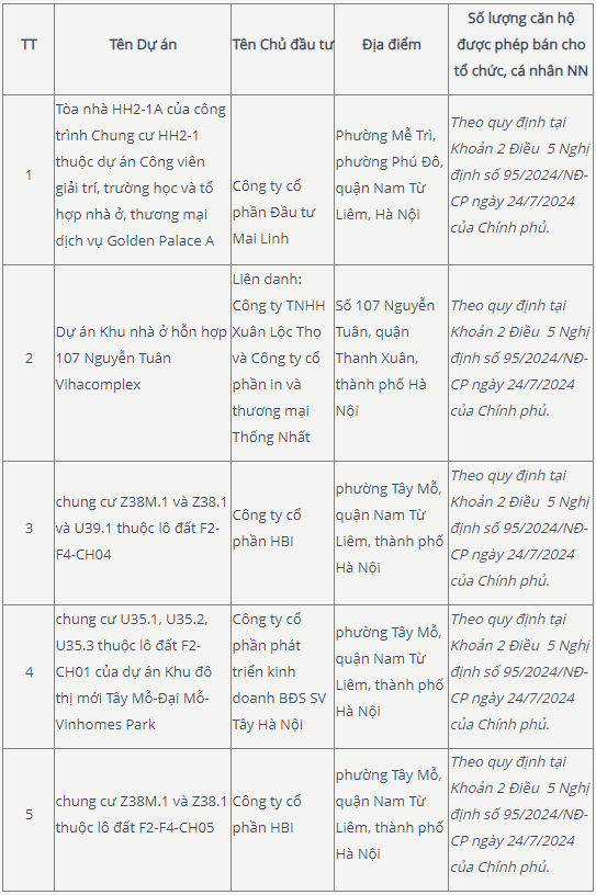 Hà Nội công bố thêm 5 dự án nhà ở người nước ngoài được phép sở hữu Hà Nội công bố thêm 5 dự án nhà ở người nước ngoài được phép sở hữu