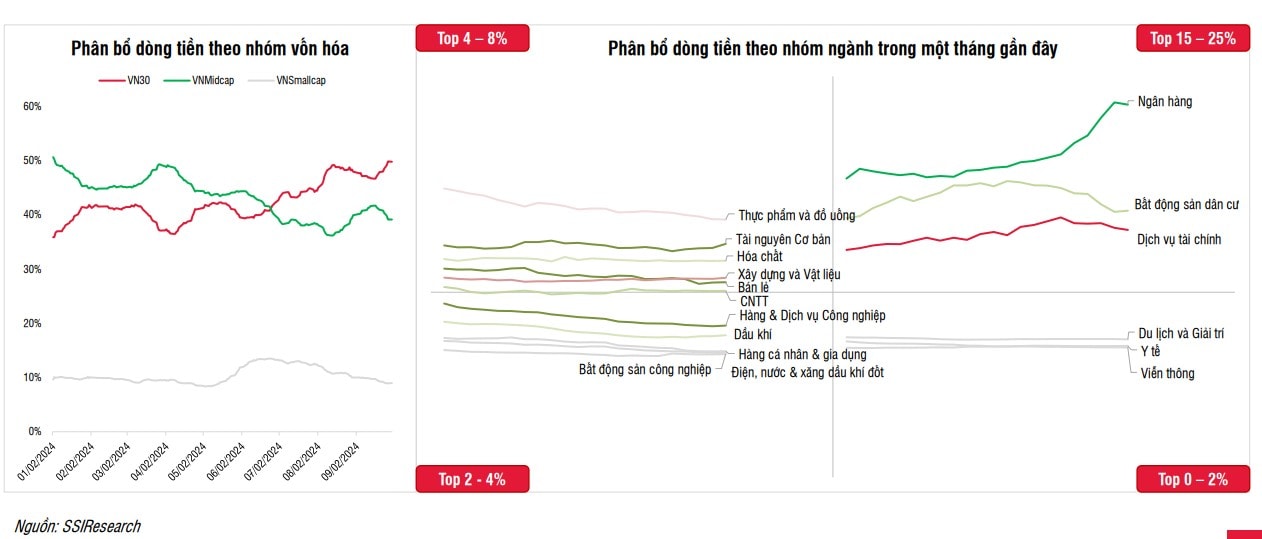 SSI khuyến nghị gì về BID, CTG, VCB, ACB, MBB, VPB và TCB? SSI khuyến nghị gì về BID, CTG, VCB, ACB, MBB, VPB và TCB?