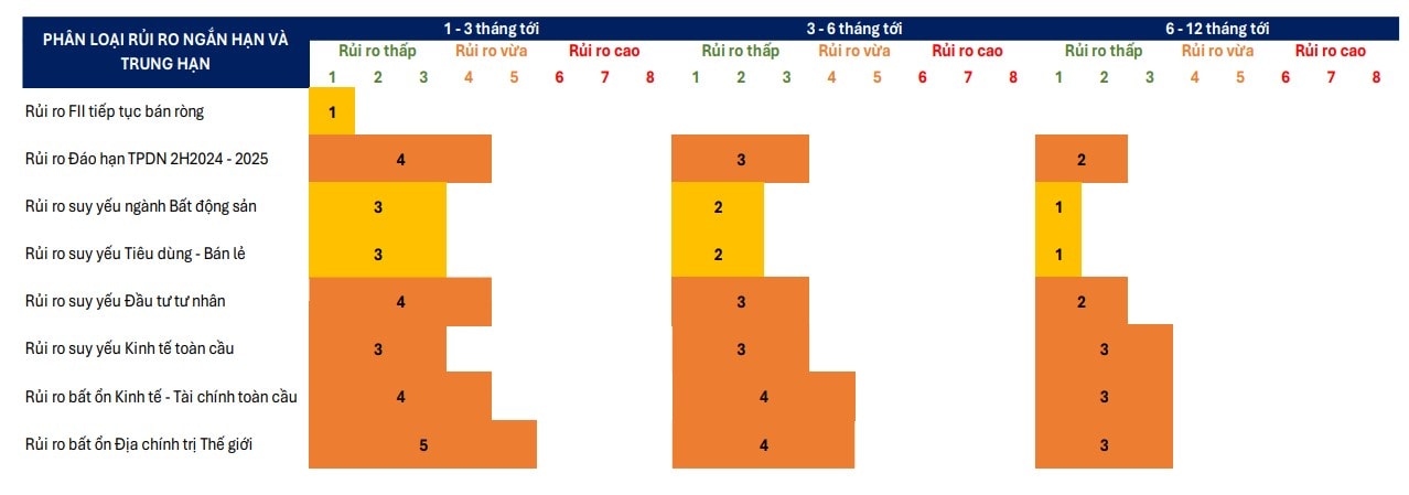 Chiến lược đầu tư bám sát tăng trưởng kinh tế trung hạn
