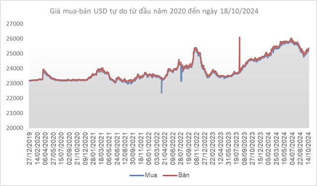 Giá USD lên mức cao nhất gần 3 tháng