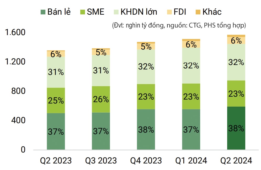 “Lực đẩy” CTG “Lực đẩy” CTG