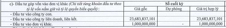 Lãi quý 3 Camimex giảm 74%