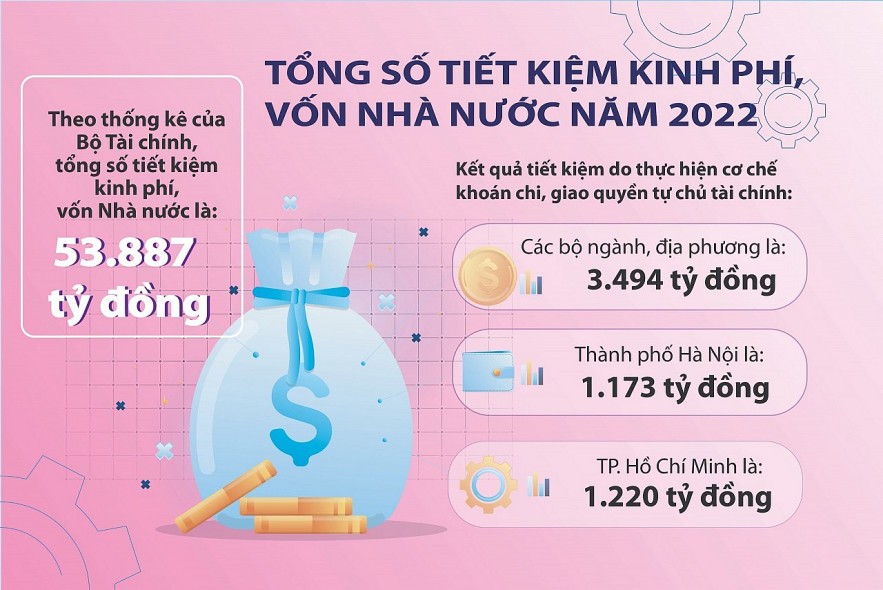 Chính sách tài khóa nâng đỡ tăng trưởng kinh tế Chính sách tài khóa nâng đỡ tăng trưởng kinh tế