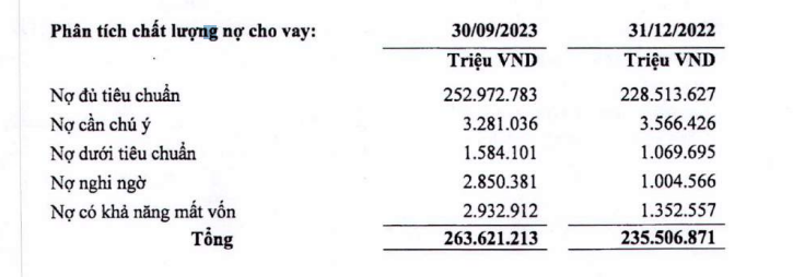Bộ đệm dự phòng tại MB, TPBank ngày càng mỏng dần trong khi nợ xấu phình to
