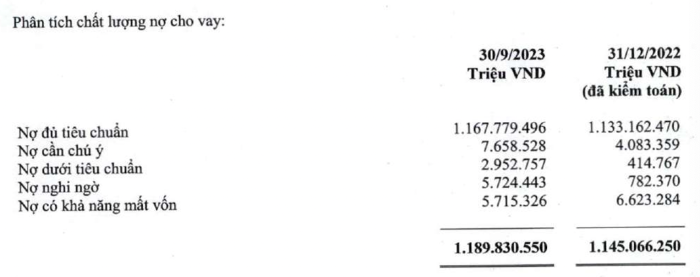 Bộ đệm dự phòng tại MB, TPBank ngày càng mỏng dần trong khi nợ xấu phình to