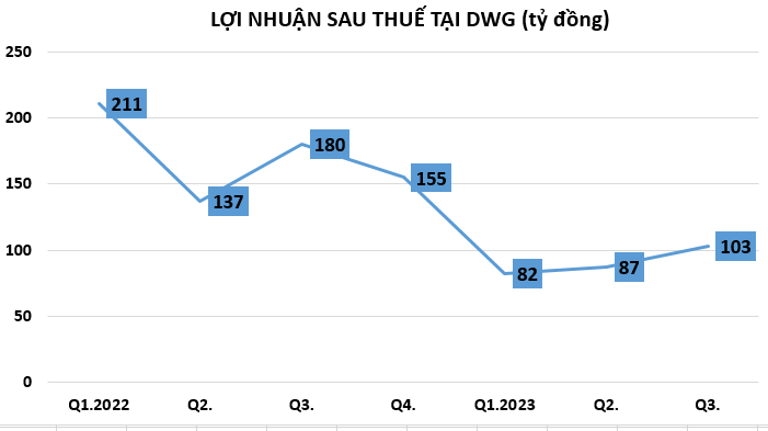 Sức mua yếu, cuộc đua lợi nhuận của nhóm Sức mua yếu, cuộc đua lợi nhuận của nhóm