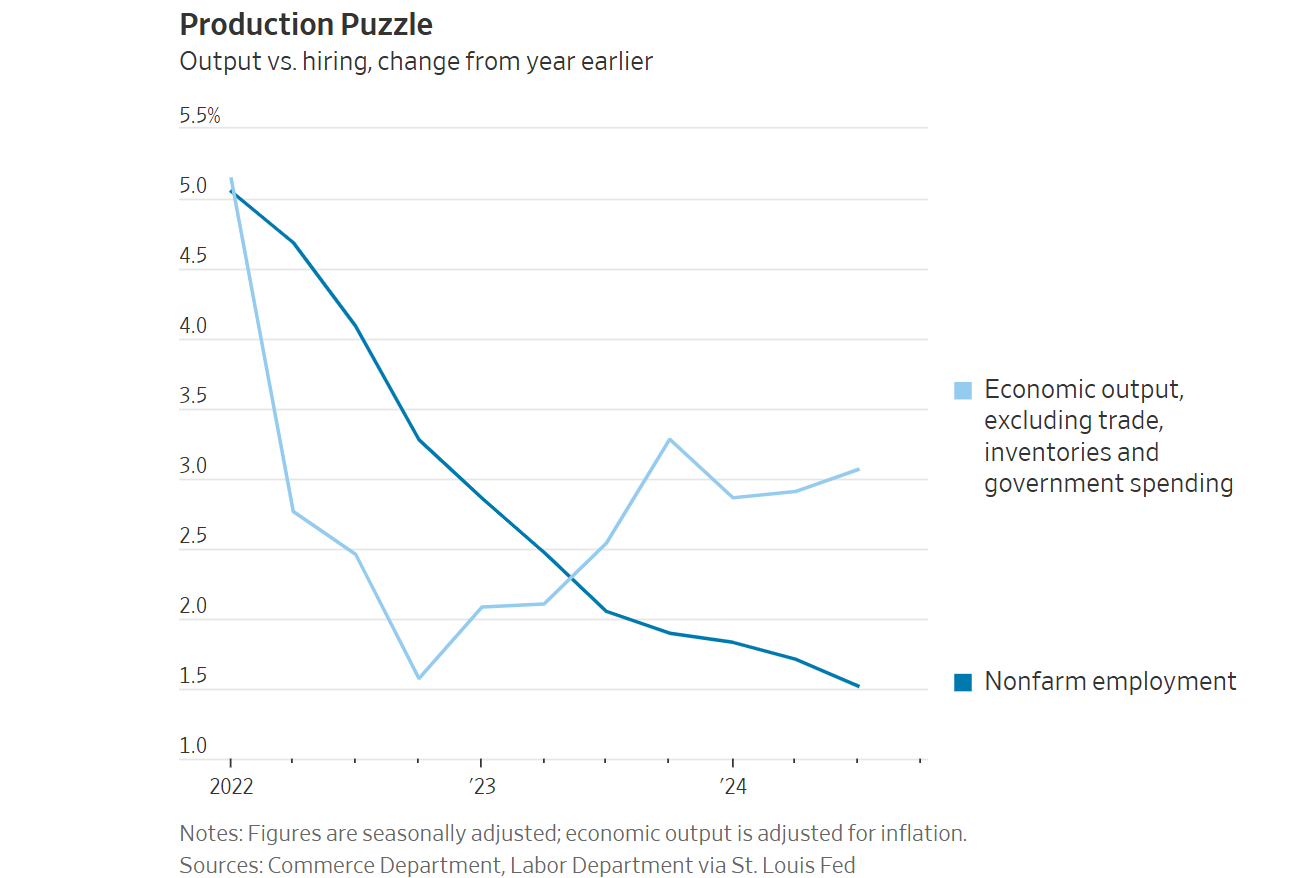 Lạm phát tiềm ẩn, FED có tiếp tục giảm lãi suất?